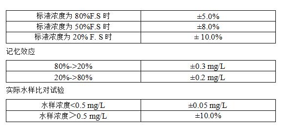 鋅自動監(jiān)測儀 鋅自動監(jiān)測儀