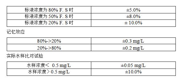 總鉻自動監測儀 總鉻自動監測儀